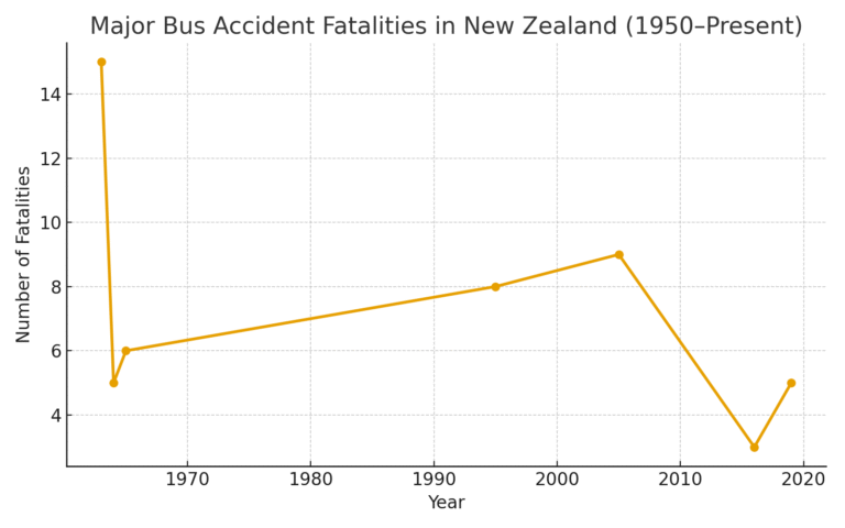 Nzbusdriver.org. New Zealand bus driver industry community service. No official or corporate background. Please settle down here. Speak freely.