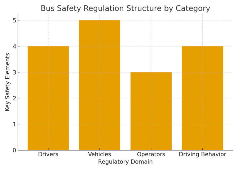 Nzbusdriver.org. New Zealand bus driver industry community service. No official or corporate background. Please settle down here. Speak freely.